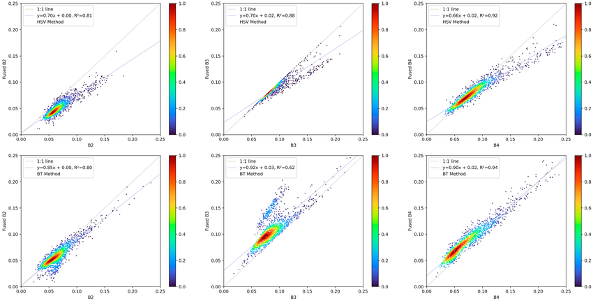 Commercial-scale precision mapping, zero-deforestation verification, and predictive risk analytics.